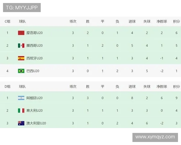 巴西U20仅积1分惨遭淘汰 小组赛垫底无缘晋级U20世界杯 巴西U20仅积1分惨遭淘汰 小组赛垫底无缘晋级U20世界杯