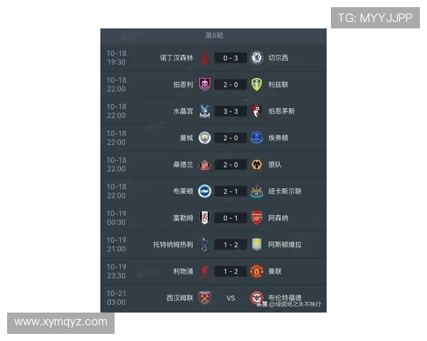 原创随着曼联1-1遭绝平,英超最新积分榜出炉:阿森纳一枝独秀 原创随着曼联1-1遭绝平,英超最新积分榜出炉:阿森纳一枝独秀